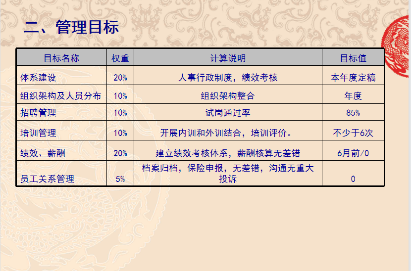 2017年1月14日召開年終總結(jié)大會(huì)，人事行政科首次制定了新年管理目標(biāo)，標(biāo)志著公司管理規(guī)范化管理的開端.png